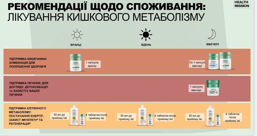 Набор LR HEALTH MISSION (алоэ персик+капсулы для печени+пробаланс+колострум+пробиотик) 72564 фото