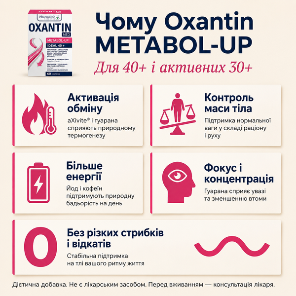 Рослинний комплекс для стимуляції обміну речовин Oxantin &laquo;Прискорення метаболізму&raquo;, 60 табл. 52525 фото